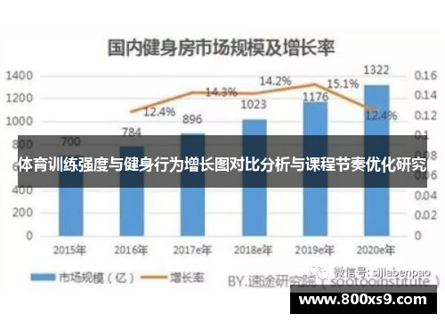 体育训练强度与健身行为增长图对比分析与课程节奏优化研究