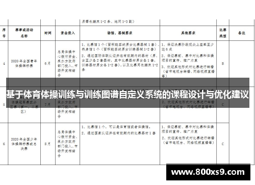 基于体育体操训练与训练图谱自定义系统的课程设计与优化建议